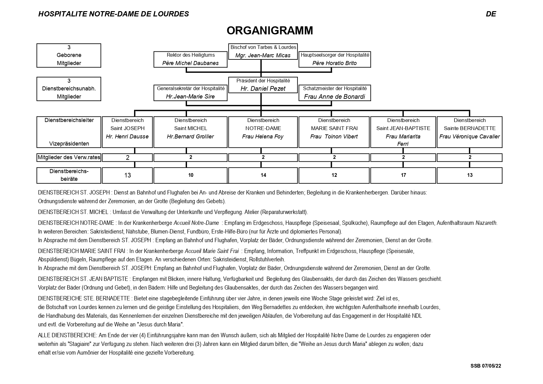 organigramme DE 2022 page 0001
