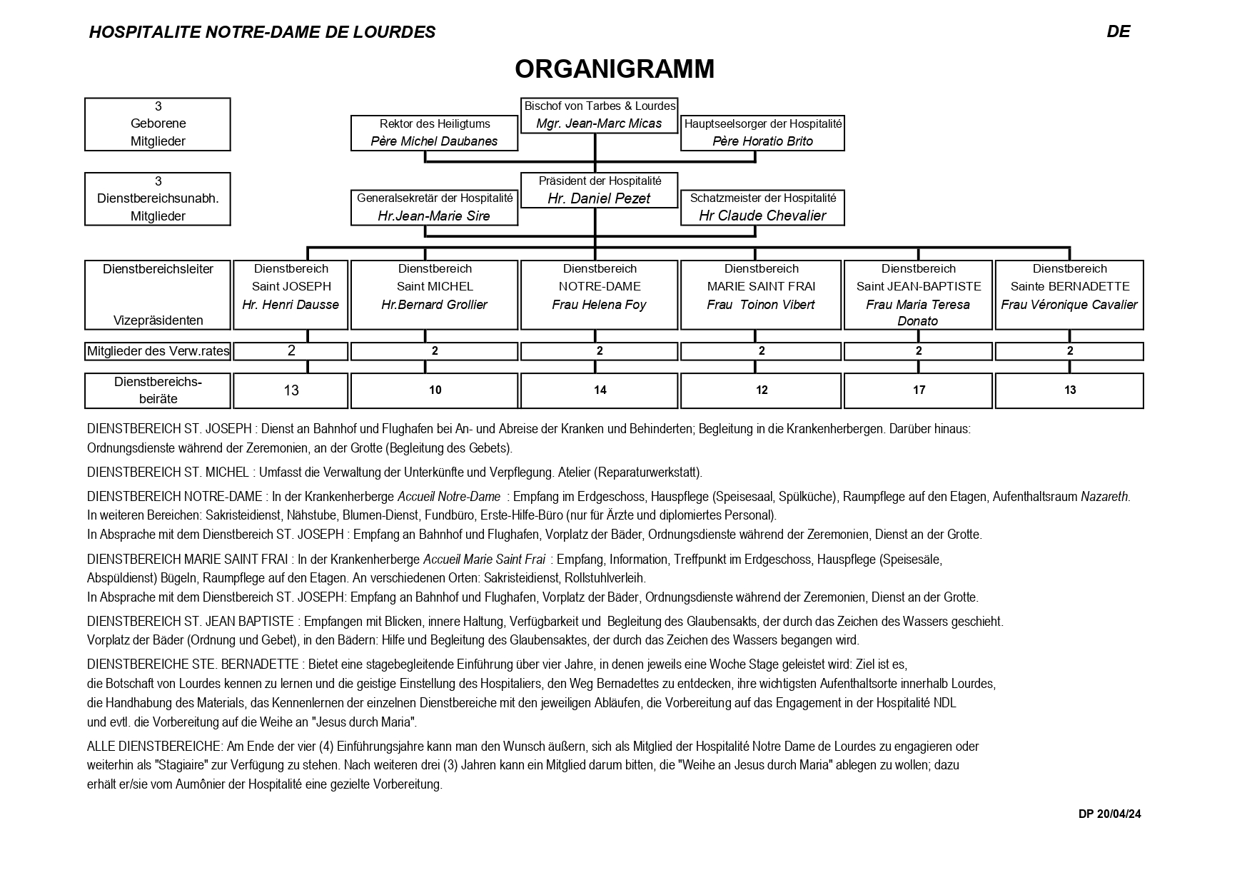 organigrammeDE2025.jpg