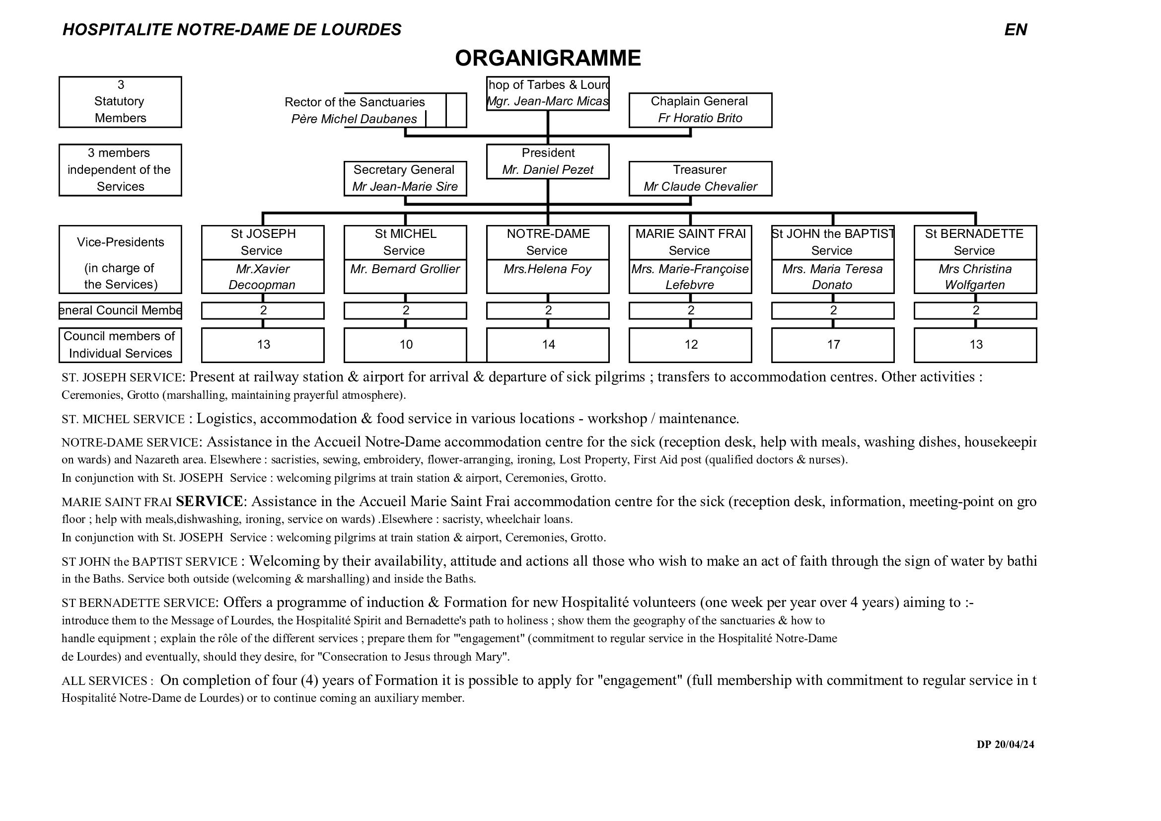 organigramme EN 2026